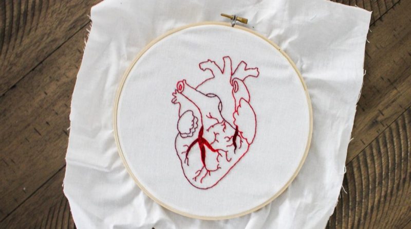 Серцево-судинна система